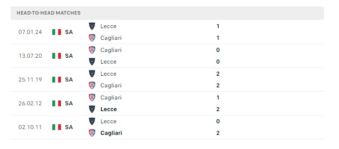 cagliari-vs-lecce-soi-keo-hom-nay-17h30-05-05-2024-vdqg-italia-00