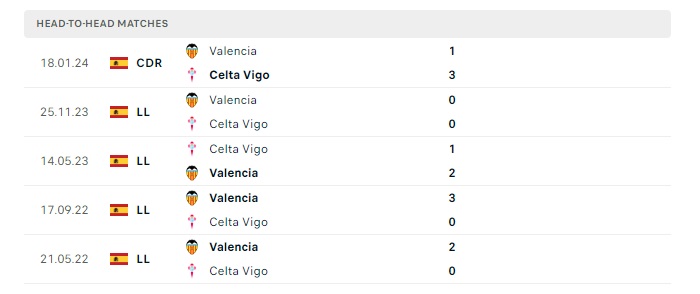 celta-vigo-vs-valencia-soi-keo-hom-nay-21h15-26-05-2024-vdqg-tay-ban-nha-00