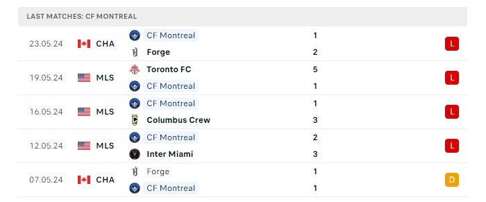 cf-montreal-vs-dc-united-soi-keo-hom-nay-06h30-30-05-2024-nha-nghe-my-00