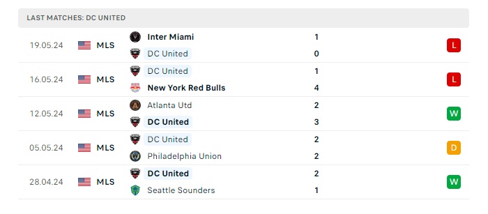 cf-montreal-vs-dc-united-soi-keo-hom-nay-06h30-30-05-2024-nha-nghe-my-00