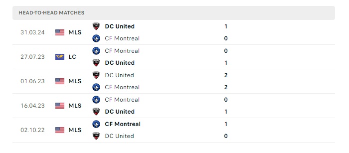 cf-montreal-vs-dc-united-soi-keo-hom-nay-06h30-30-05-2024-nha-nghe-my-00