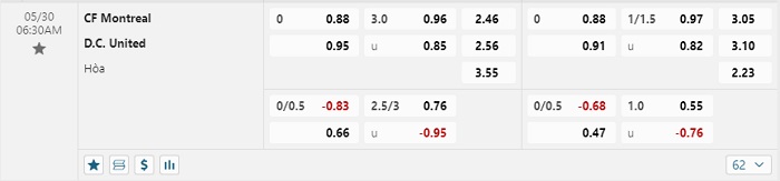 cf-montreal-vs-dc-united-soi-keo-hom-nay-06h30-30-05-2024-nha-nghe-my-05