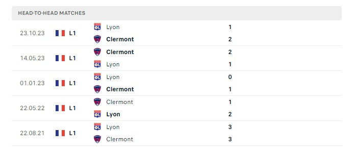 clermont-vs-lyon-soi-keo-hom-nay-02h00-13-05-2024-vdqg-phap-00