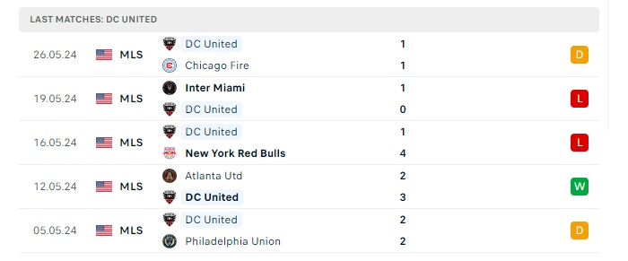 dc-united-vs-toronto-fc-soi-keo-hom-nay-06h30-02-06-2024-nha-nghe-my-0