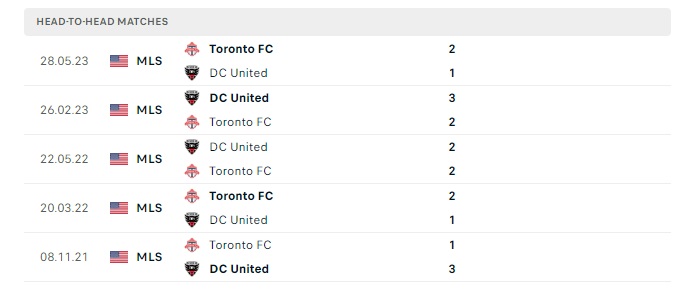 dc-united-vs-toronto-fc-soi-keo-hom-nay-06h30-02-06-2024-nha-nghe-my-0