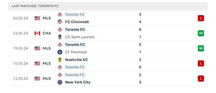 dc-united-vs-toronto-fc-soi-keo-hom-nay-06h30-02-06-2024-nha-nghe-my-0