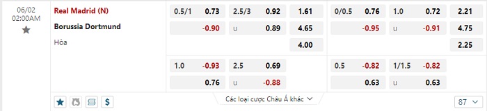 dortmund-vs-real-madrid-soi-keo-hom-nay-02h00-02-06-2024-champions-league-00