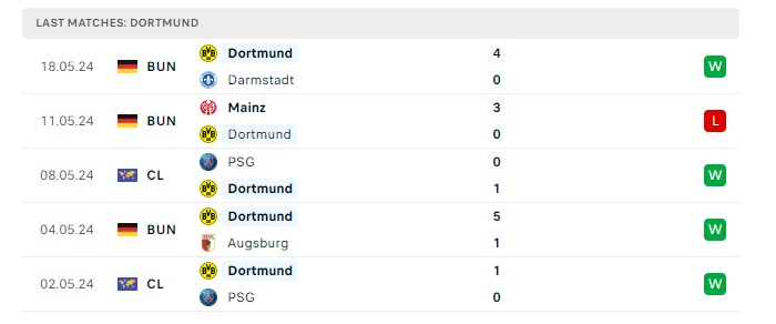 dortmund-vs-real-madrid-soi-keo-hom-nay-02h00-02-06-2024-champions-league-00