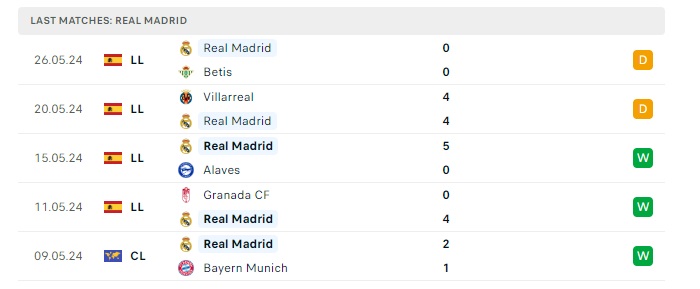 dortmund-vs-real-madrid-soi-keo-hom-nay-02h00-02-06-2024-champions-league-00