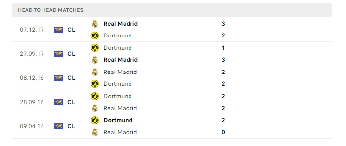 dortmund-vs-real-madrid-soi-keo-hom-nay-02h00-02-06-2024-champions-league-00