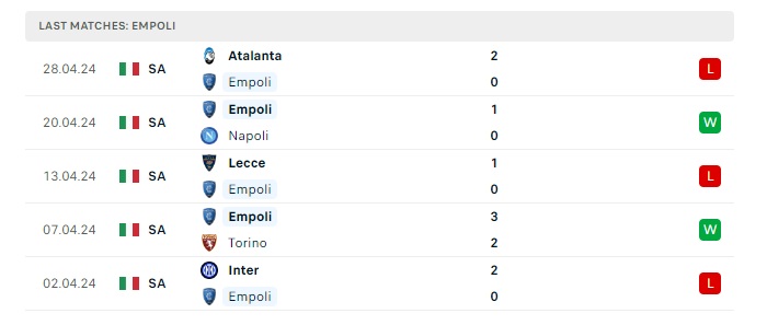 empoli-vs-frosinone-soi-keo-hom-nay-20h00-05-05-2024-vdqg-italia-00