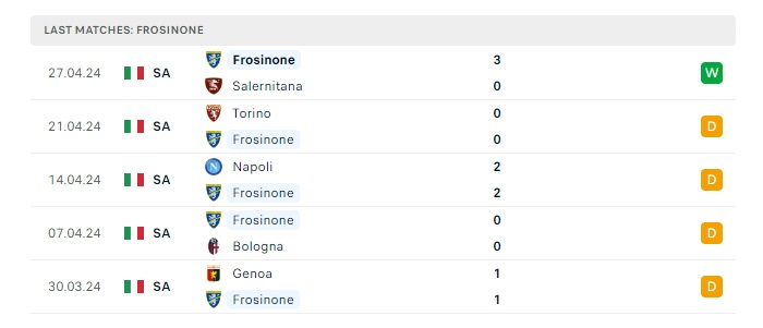 empoli-vs-frosinone-soi-keo-hom-nay-20h00-05-05-2024-vdqg-italia-00