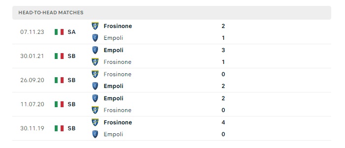empoli-vs-frosinone-soi-keo-hom-nay-20h00-05-05-2024-vdqg-italia-00