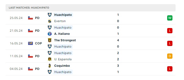 estudiantes-l-p-vs-huachipato-soi-keo-hom-nay-05h00-30-05-2024-copa-libertadores-00