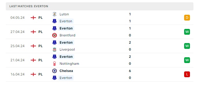 everton-vs-sheffield-united-soi-keo-hom-nay-21h00-11-05-2024-ngoai-hang-anh-00