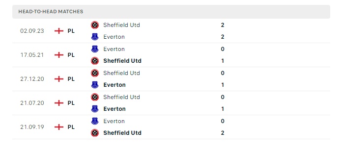 everton-vs-sheffield-united-soi-keo-hom-nay-21h00-11-05-2024-ngoai-hang-anh-00