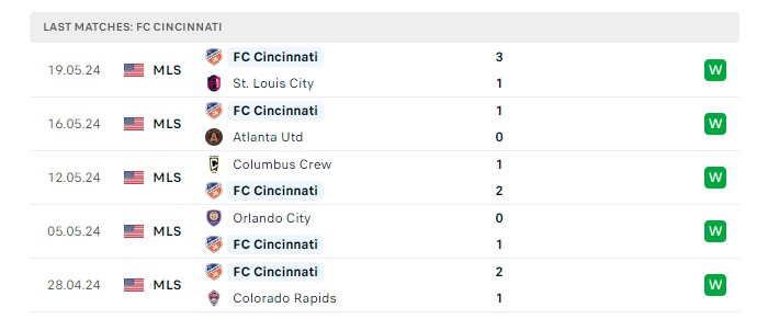 fc-cincinnati-vs-nashville-sc-soi-keo-hom-nay-06h30-30-05-2024-nha-nghe-my-00