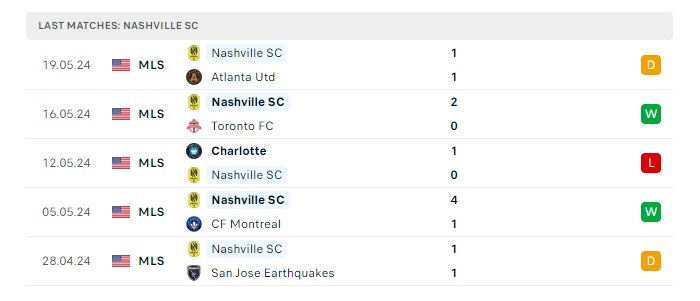 fc-cincinnati-vs-nashville-sc-soi-keo-hom-nay-06h30-30-05-2024-nha-nghe-my-00