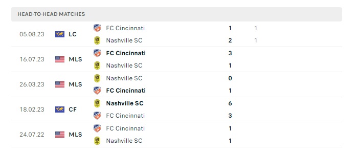 fc-cincinnati-vs-nashville-sc-soi-keo-hom-nay-06h30-30-05-2024-nha-nghe-my-00