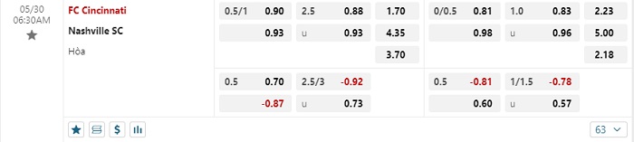 fc-cincinnati-vs-nashville-sc-soi-keo-hom-nay-06h30-30-05-2024-nha-nghe-my-056