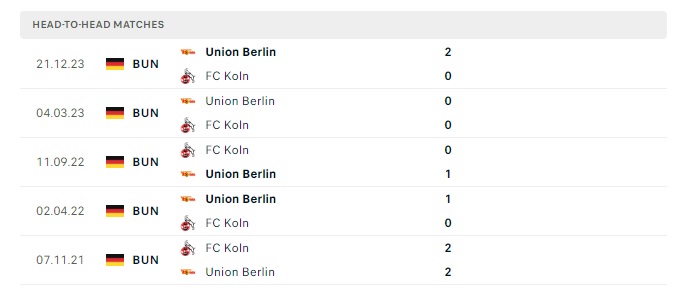 fc-koln-vs-union-berlin-soi-keo-hom-nay-20h30-11-05-2024-vdqg-duc-00