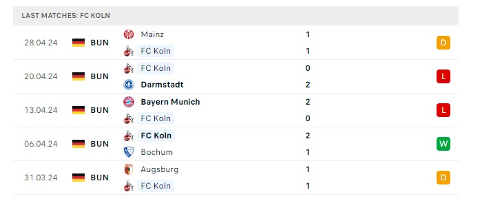 fc-koln-vs-union-berlin-soi-keo-hom-nay-20h30-11-05-2024-vdqg-duc-00