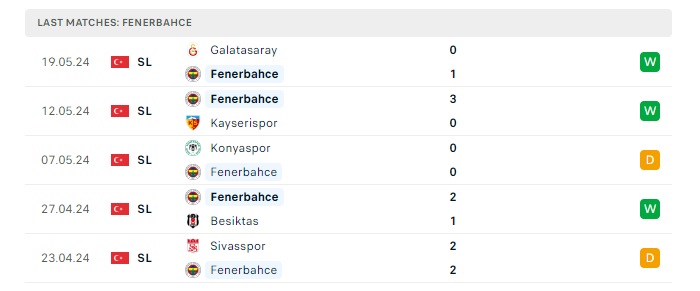 fenerbahce-vs-istanbulspor-as-soi-keo-hom-nay-23h00-26-05-2024-vdqg-tho-nhi-ky-00