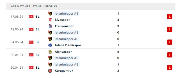 fenerbahce-vs-istanbulspor-as-soi-keo-hom-nay-23h00-26-05-2024-vdqg-tho-nhi-ky-00