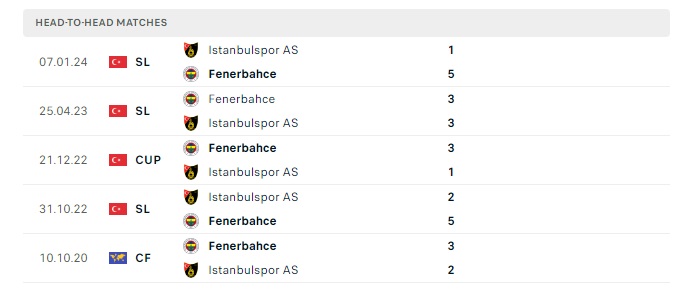 fenerbahce-vs-istanbulspor-as-soi-keo-hom-nay-23h00-26-05-2024-vdqg-tho-nhi-ky-00