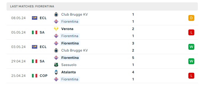 fiorentina-vs-monza-soi-keo-hom-nay-01h45-14-05-2024-vdqg-italia-00