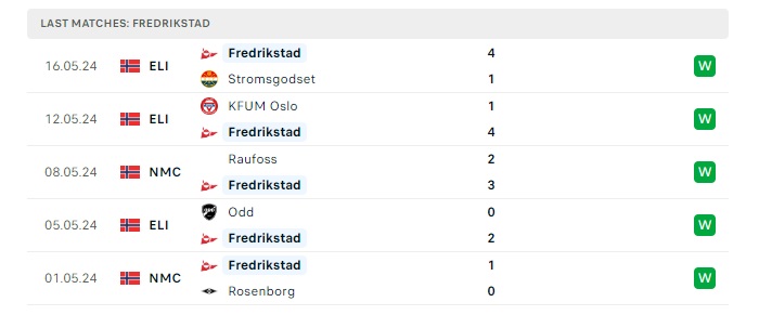 fredrikstad-vs-tromso-soi-keo-hom-nay-23h00-25-05-2024-vdqg-nauy-00