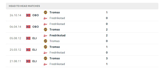 fredrikstad-vs-tromso-soi-keo-hom-nay-23h00-25-05-2024-vdqg-nauy-00