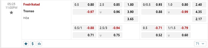 fredrikstad-vs-tromso-soi-keo-hom-nay-23h00-25-05-2024-vdqg-nauy-065