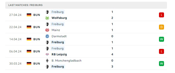 freiburg-vs-heidenheim-soi-keo-hom-nay-20h30-11-05-2024-vdqg-duc-00