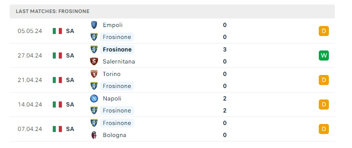 frosinone-vs-inter-soi-keo-hom-nay-01h45-11-05-2024-vdqg-italia-00
