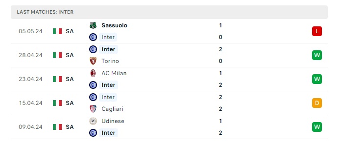 frosinone-vs-inter-soi-keo-hom-nay-01h45-11-05-2024-vdqg-italia-00