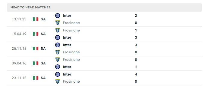 frosinone-vs-inter-soi-keo-hom-nay-01h45-11-05-2024-vdqg-italia-00