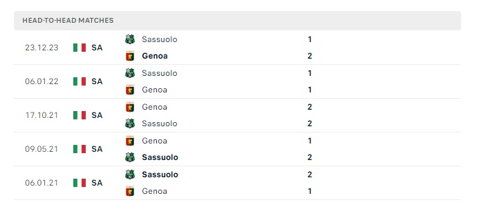 genoa-vs-sassuolo-soi-keo-hom-nay-20h00-12-05-2024-vdqg-italia-00