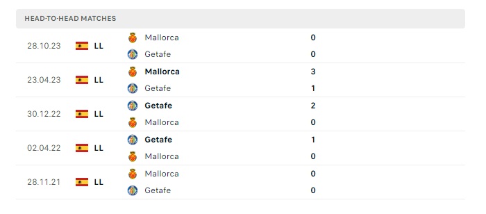 getafe-vs-mallorca-soi-keo-hom-nay-19h00-26-05-2024-vdqg-tay-ban-nha-00