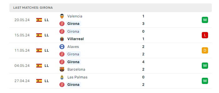 girona-vs-granada-cf-soi-keo-hom-nay-02h00-25-05-2024-vdqg-tay-ban-nha-00