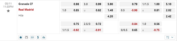 granada-cf-vs-real-madrid-soi-keo-hom-nay-23h30-11-05-2024-vdqg-tay-ban-nha-00