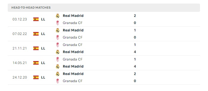 granada-cf-vs-real-madrid-soi-keo-hom-nay-23h30-11-05-2024-vdqg-tay-ban-nha-00