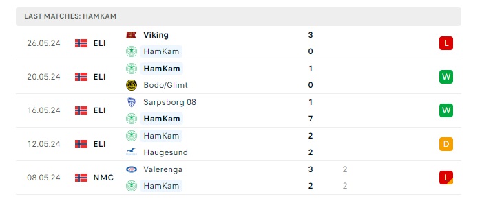 hamkam-vs-brann-soi-keo-hom-nay-23h00-01-06-2024-vdqg-nauy-04