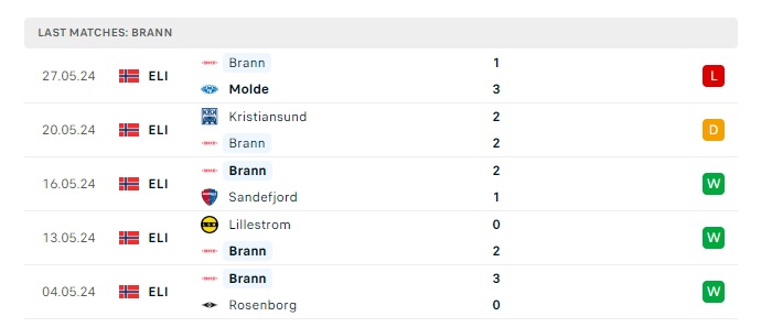 hamkam-vs-brann-soi-keo-hom-nay-23h00-01-06-2024-vdqg-nauy-04