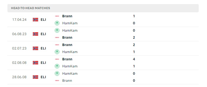 hamkam-vs-brann-soi-keo-hom-nay-23h00-01-06-2024-vdqg-nauy-04