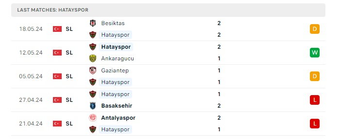 hatayspor-vs-rizespor-soi-keo-hom-nay-23h00-26-05-2024-vdqg-tho-nhi-ky-00