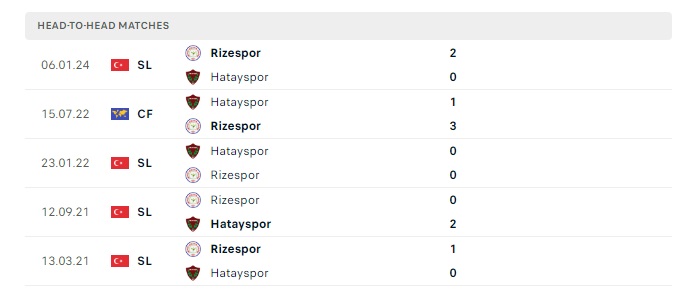 hatayspor-vs-rizespor-soi-keo-hom-nay-23h00-26-05-2024-vdqg-tho-nhi-ky-00