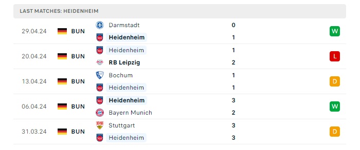 heidenheim-vs-mainz-soi-keo-hom-nay-00h30-06-05-2024-vdqg-duc-00