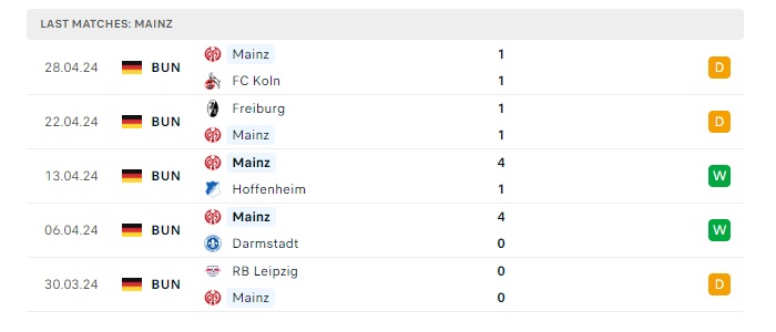 heidenheim-vs-mainz-soi-keo-hom-nay-00h30-06-05-2024-vdqg-duc-00