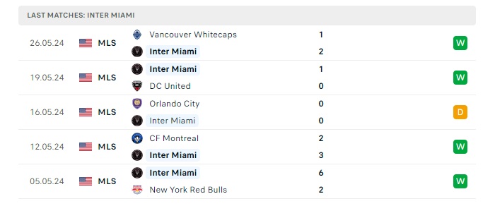 inter-miami-vs-st-louis-city-soi-keo-hom-nay-06h30-02-06-2024-nha-nghe-my-00